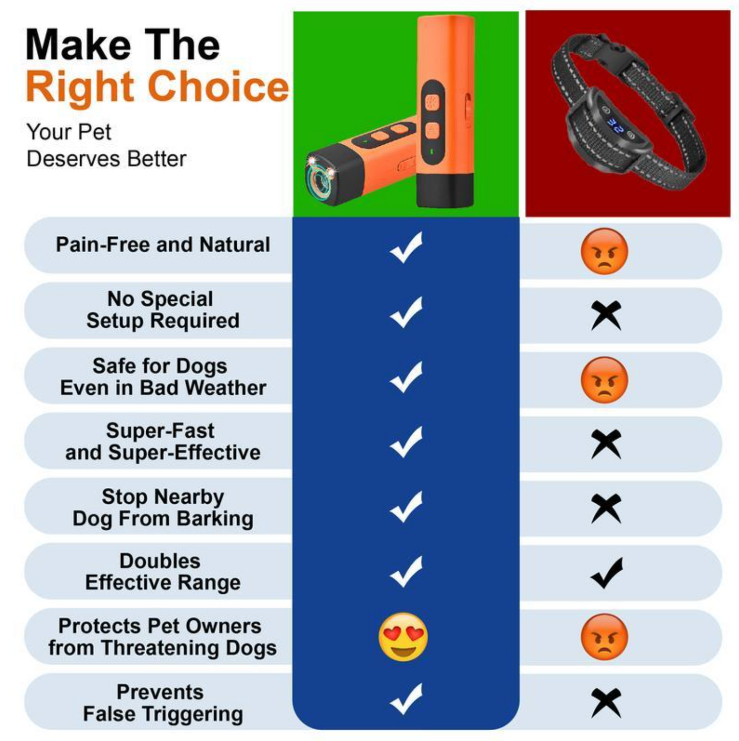 Ultrasonic Dog Bark Deterrent Device – Humane & Effective Dog Repeller